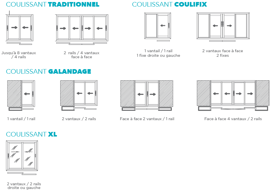 configurations